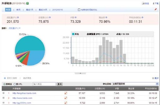 如何做外部鏈接流量分析（xī）和優化